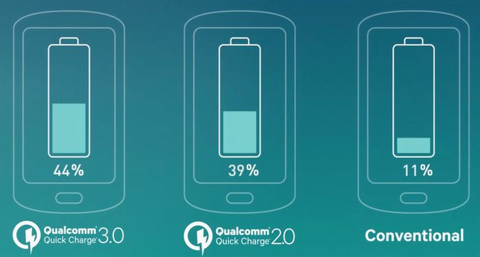 Qualcomm Quick Charge3