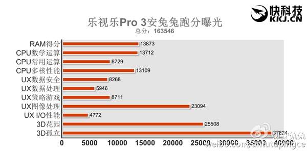 leeco 3