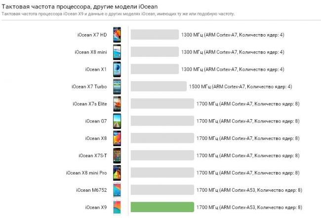 iocean x9 