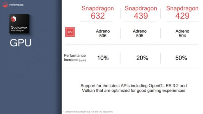 snapdragon 632 439 429 gpu performance 1024x577