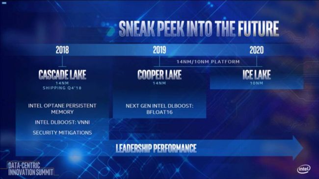 Intel Xeon Roadmap 2018 2020 1030x579 copy